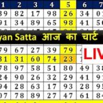 Kalyan Chart : A Guide to Patterns, Strategies & Risks in Satta Matka